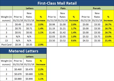 letter weight limit